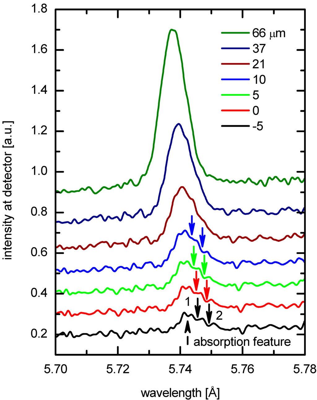 Atoms 02 00178 g013 1024