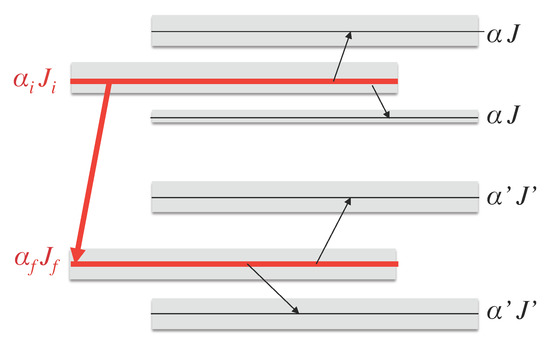 Atoms 02 00225 g001 550