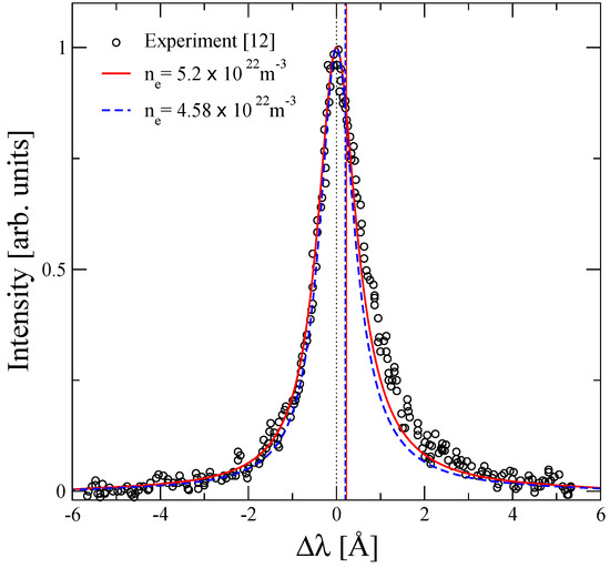 Atoms 02 00277 g002 550