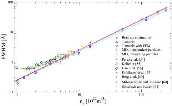 Atoms 02 00277 g005 550