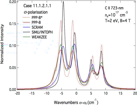Atoms 02 00319 g005 550