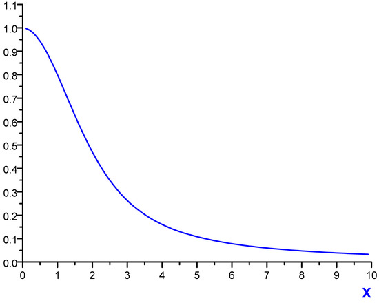Atoms 02 00334 g001 550