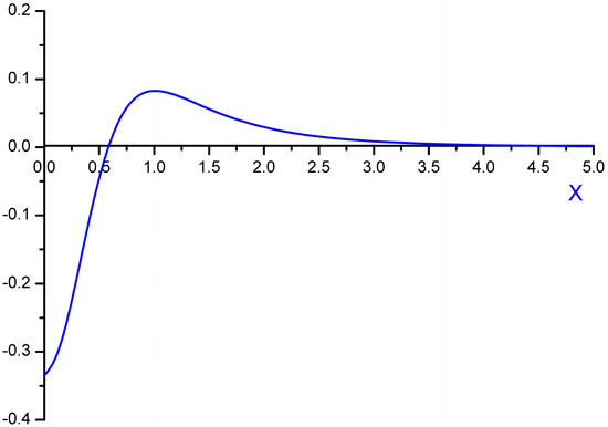 Atoms 02 00334 g002 550