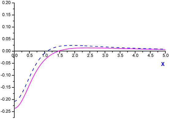 Atoms 02 00334 g003 550