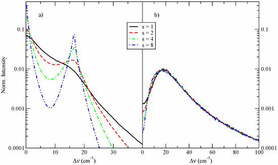 Atoms 02 00334 g005 550
