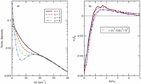Atoms 02 00334 g006 550