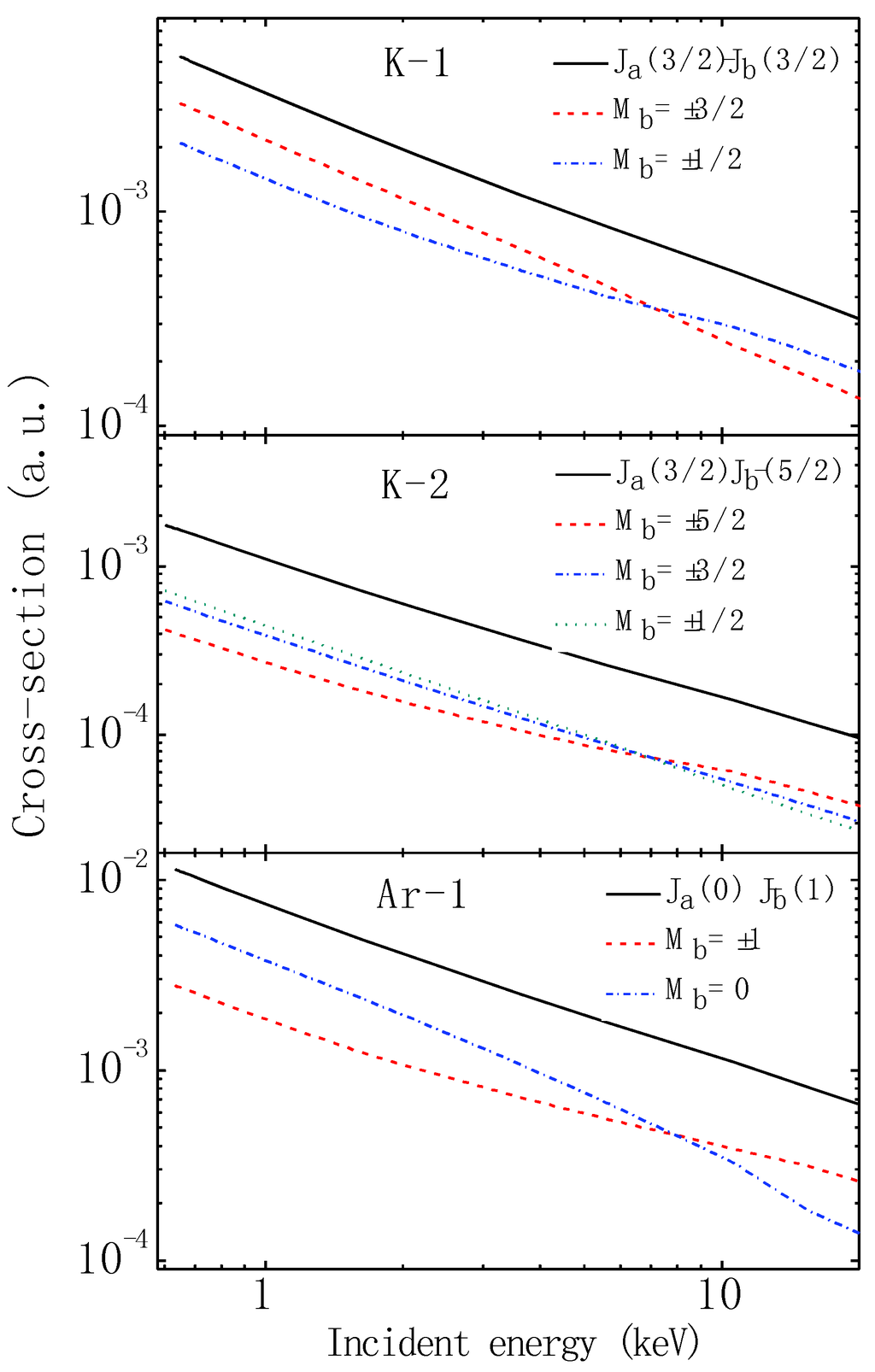 Atoms 03 00053 g001 1024