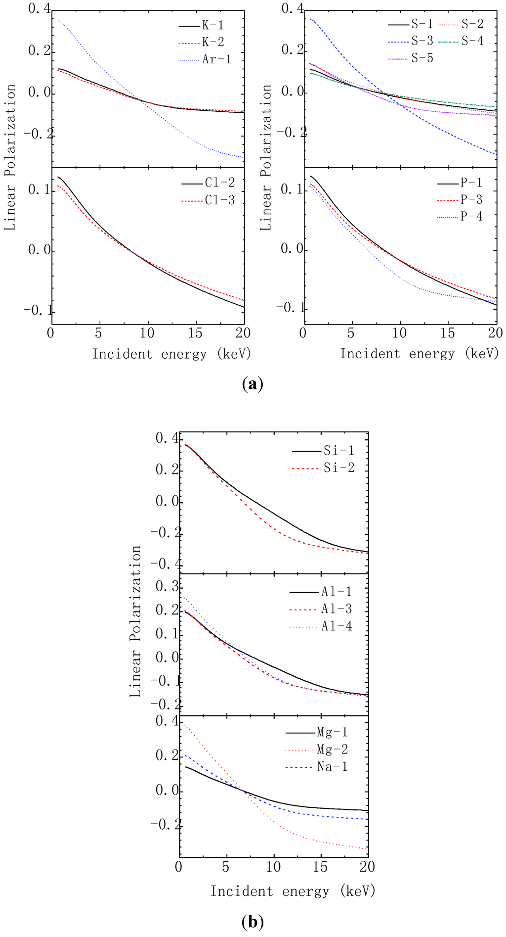 Atoms 03 00053 g003 1024