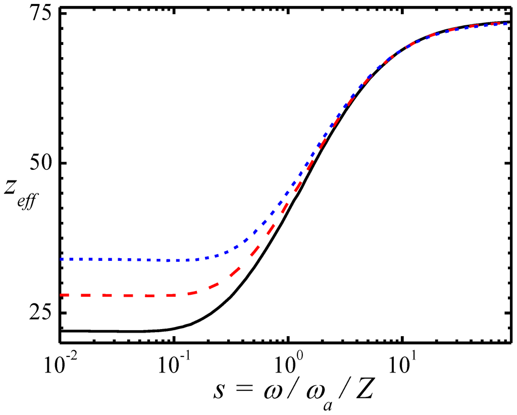 Atoms 03 00162 g001 1024
