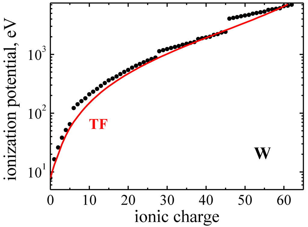 Atoms 03 00162 g003 1024