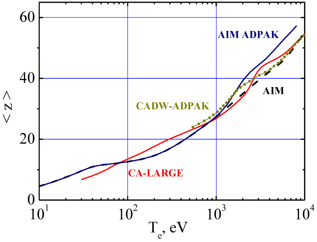 Atoms 03 00162 g004 1024