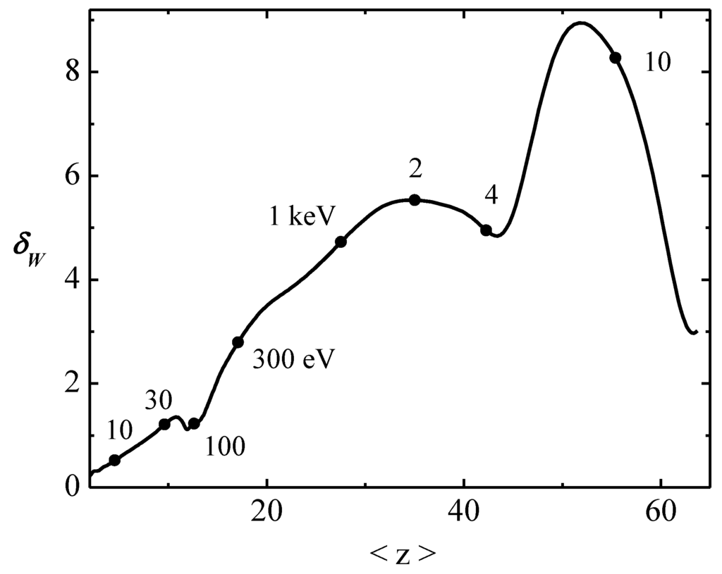 Atoms 03 00162 g006 1024