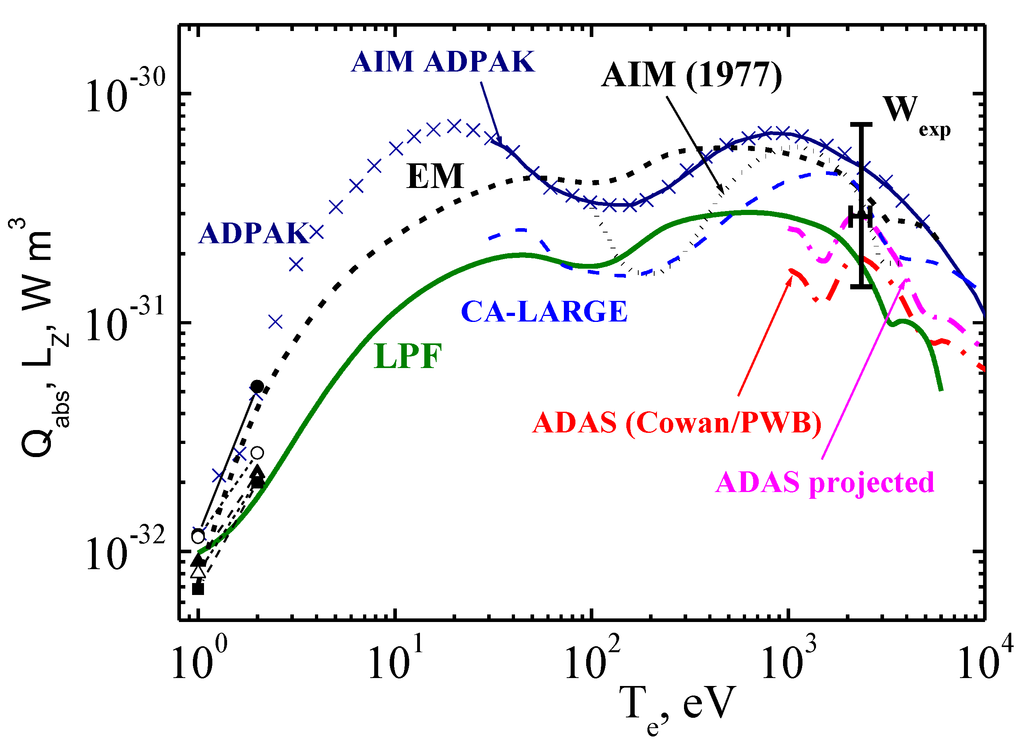 Atoms 03 00162 g009 1024