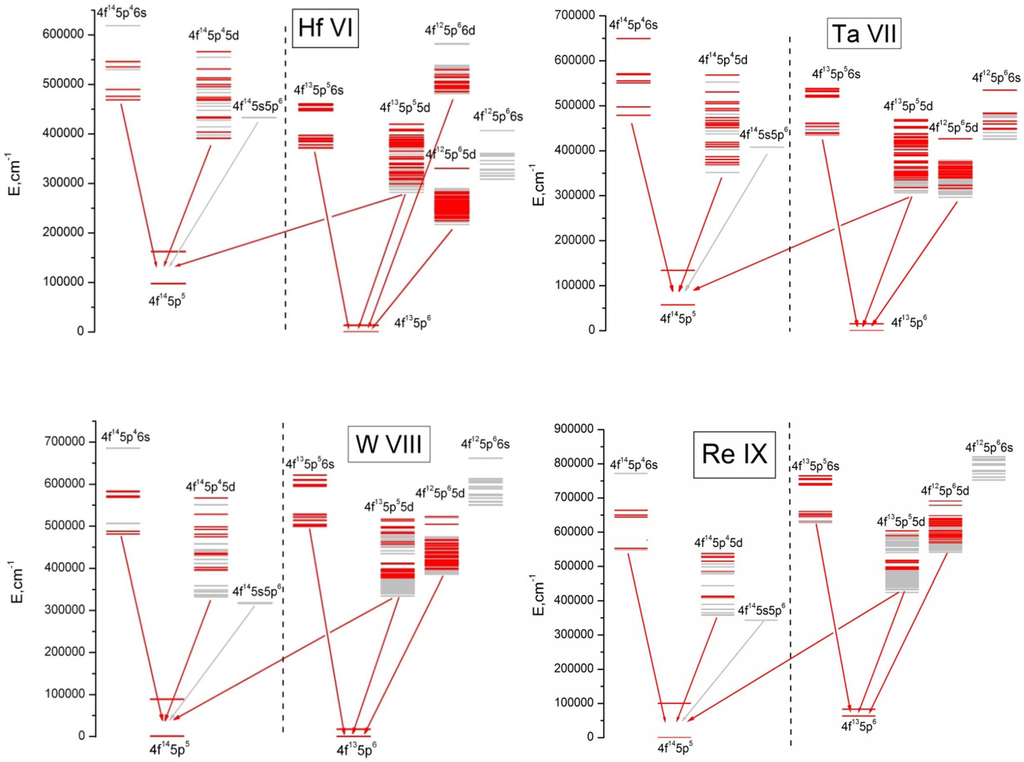 Atoms 03 00273 g002 1024