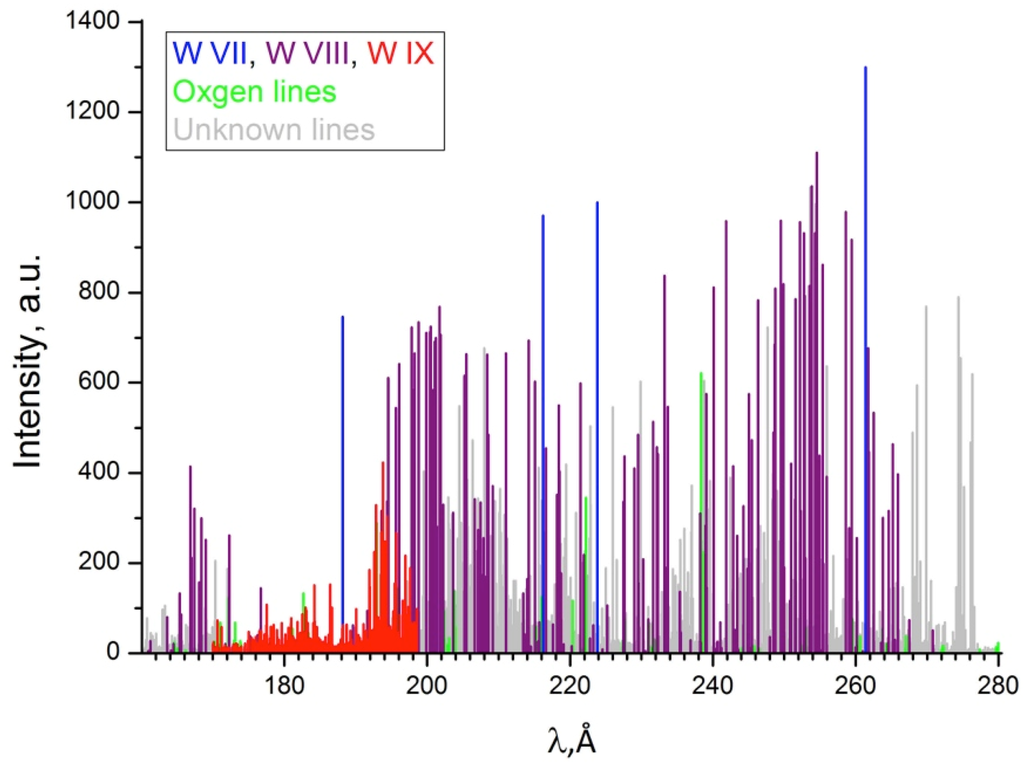 Atoms 03 00273 g003 1024