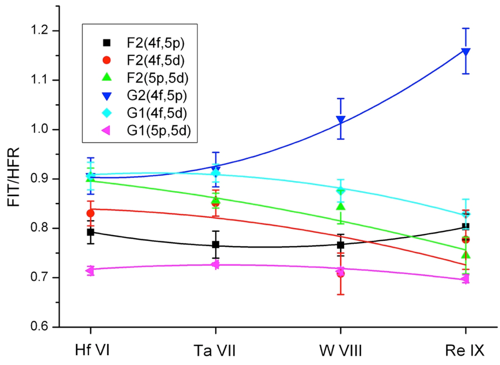Atoms 03 00273 g005 1024
