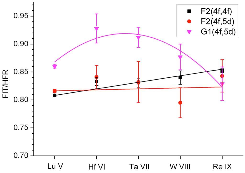 Atoms 03 00273 g006 1024