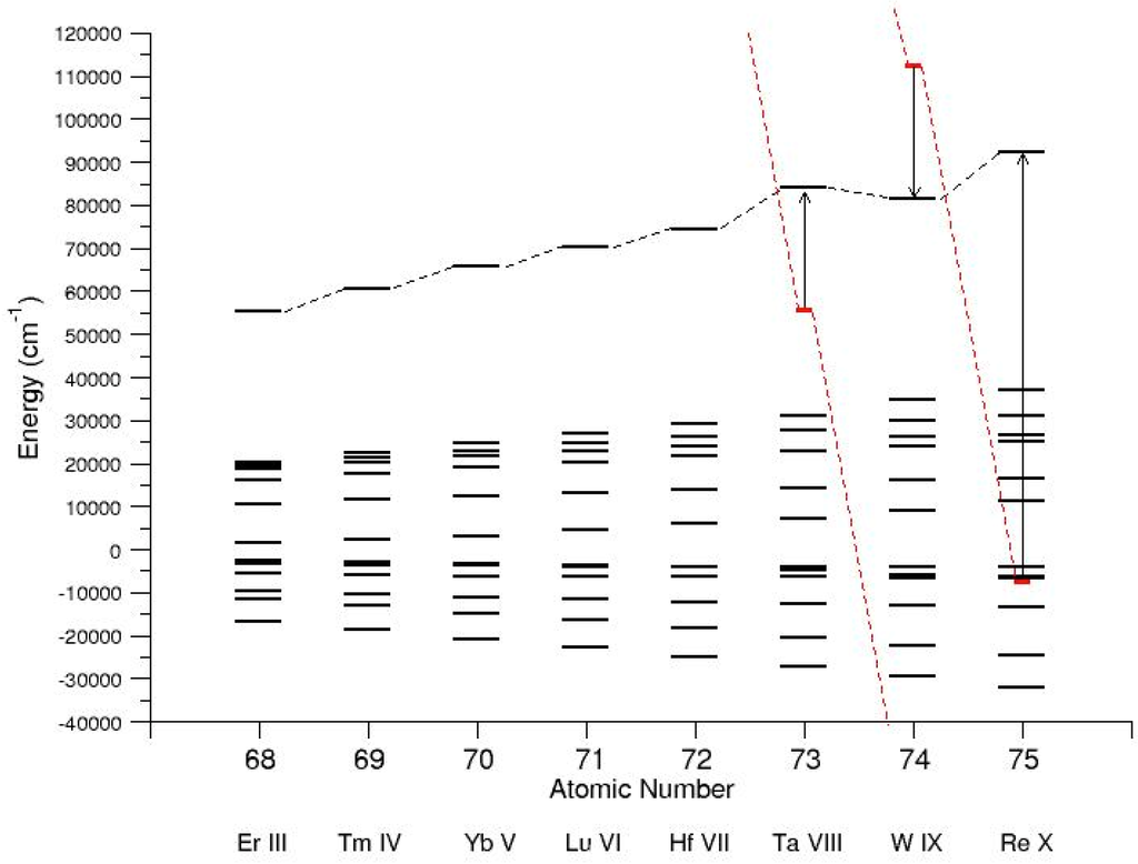 Atoms 03 00273 g008 1024