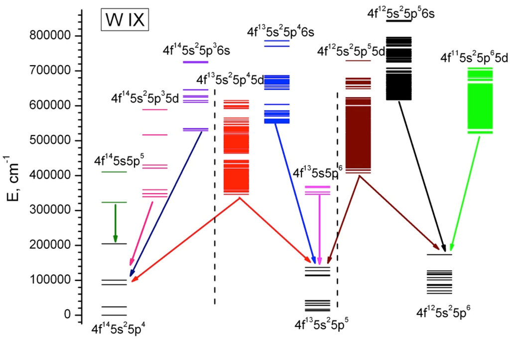 Atoms 03 00273 g009 1024