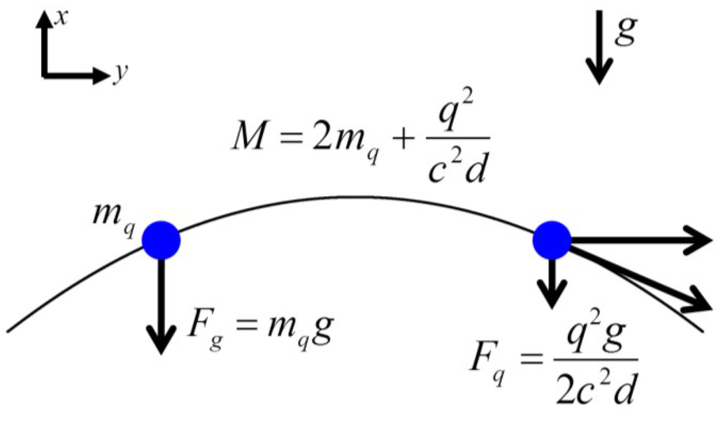 Atoms 03 00320 g003 1024