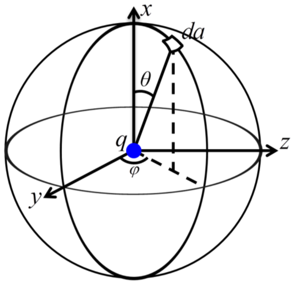 Atoms 03 00320 g004 1024