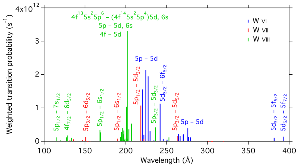 Atoms 03 00407 g005 1024