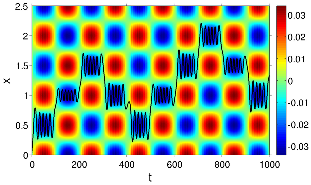 Atoms 03 00433 g003 1024