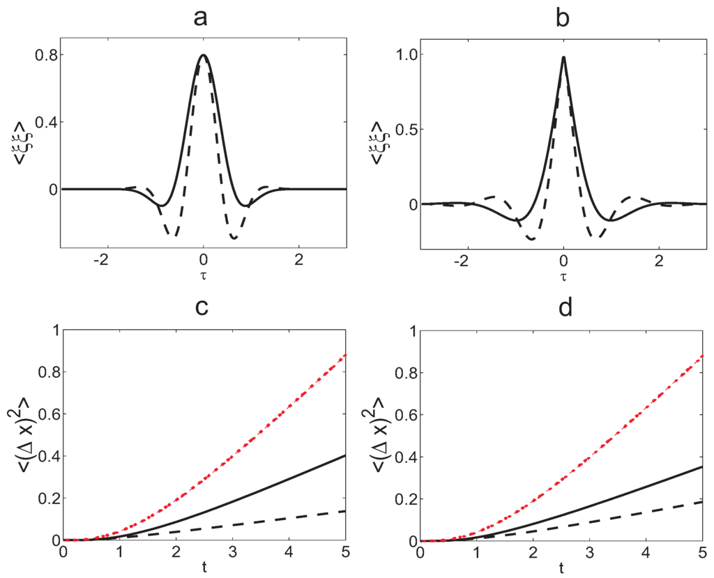 Atoms 03 00433 g008 1024