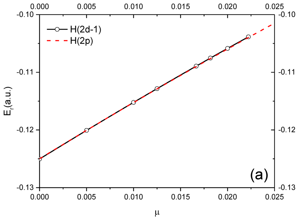 Atoms 04 00003 g001a 1024