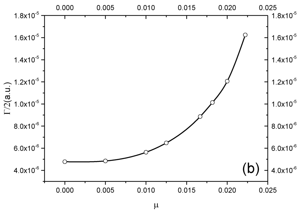 Atoms 04 00003 g001b 1024