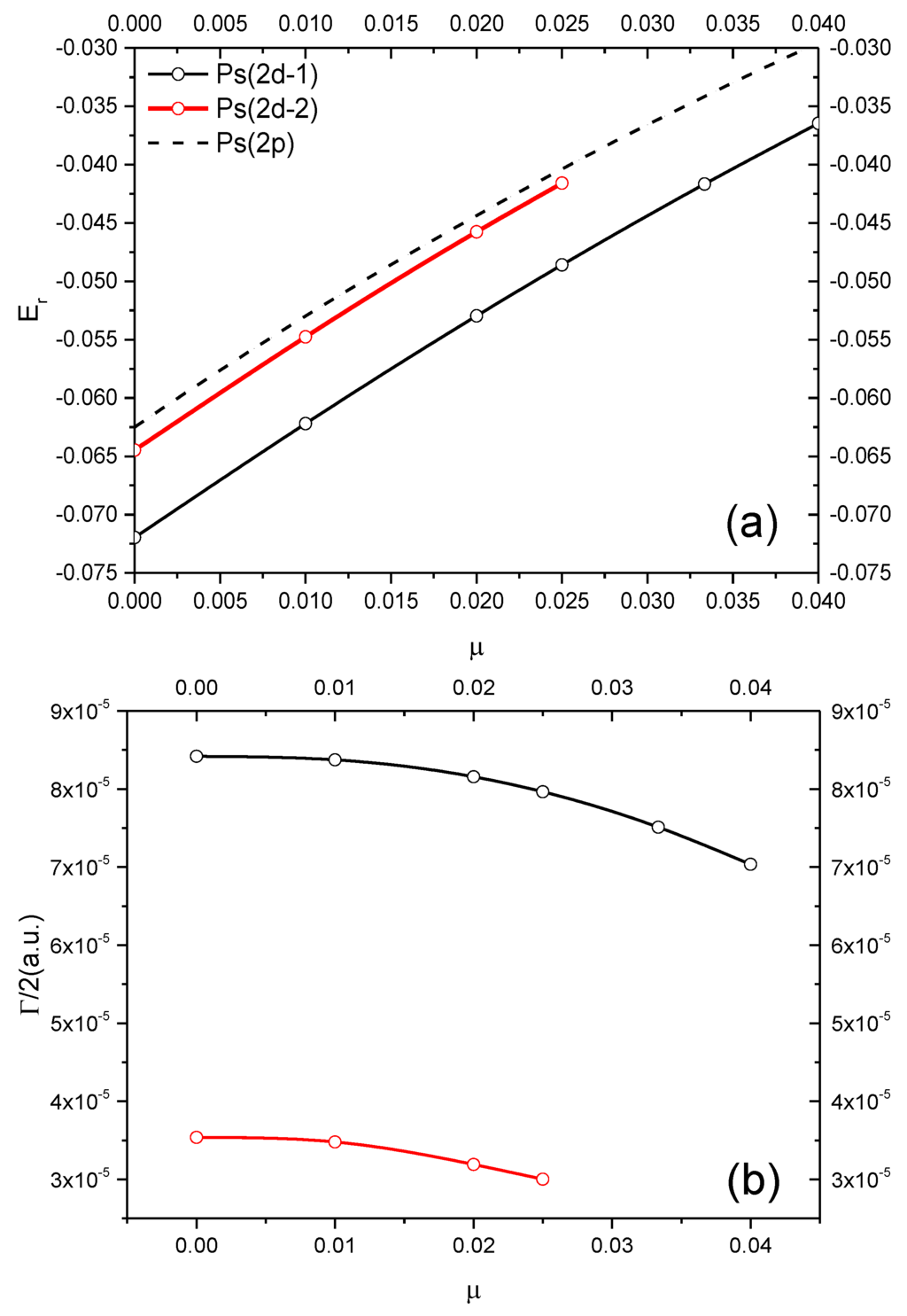 Atoms 04 00003 g002 1024