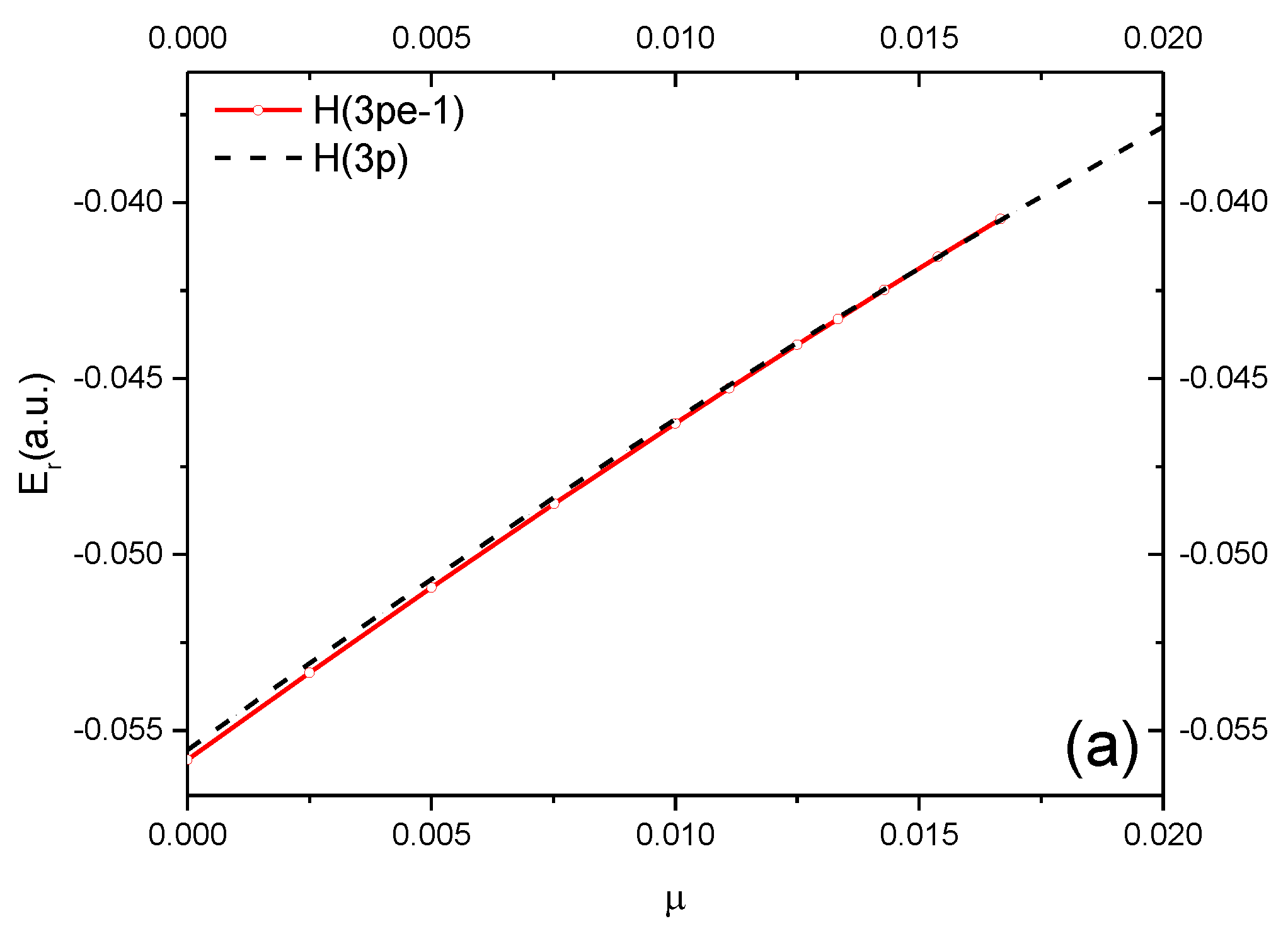 Atoms 04 00003 g006a