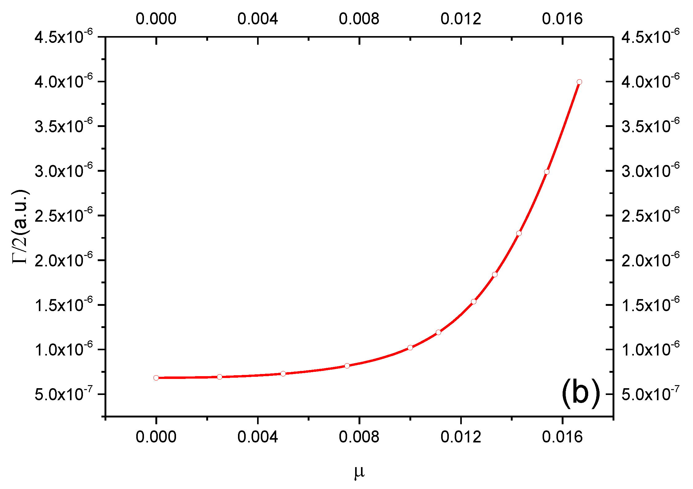 Atoms 04 00003 g006b