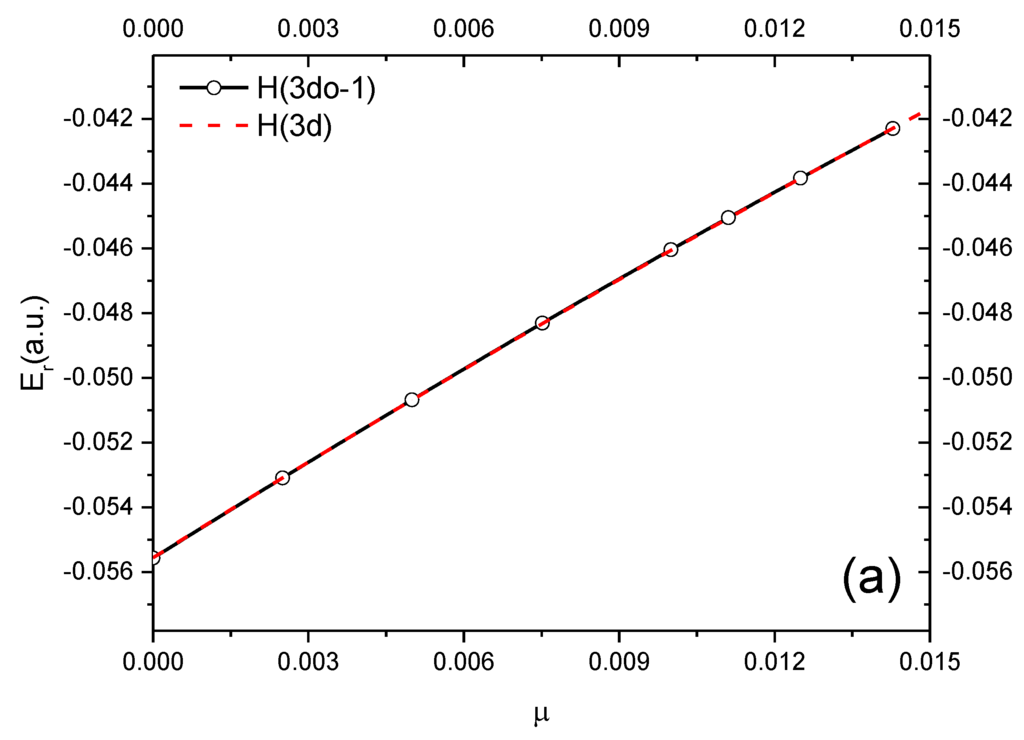 Atoms 04 00003 g008a 1024