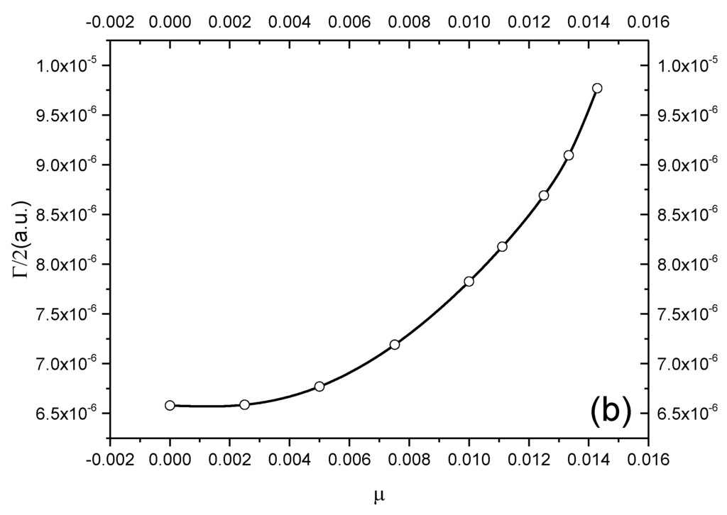 Atoms 04 00003 g008b 1024