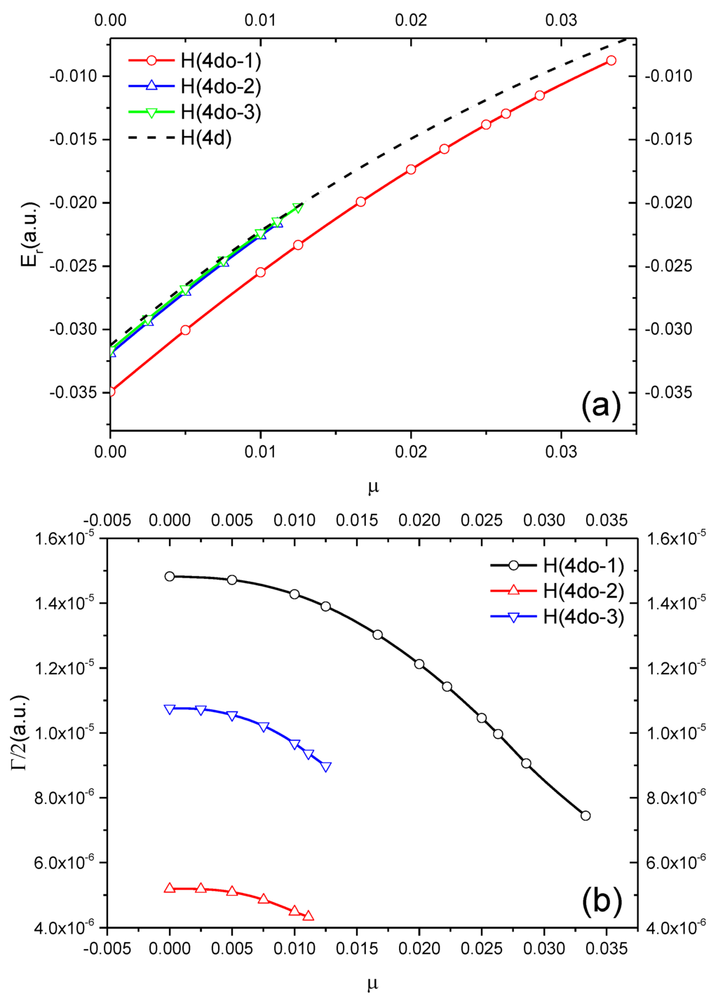 Atoms 04 00003 g009 1024