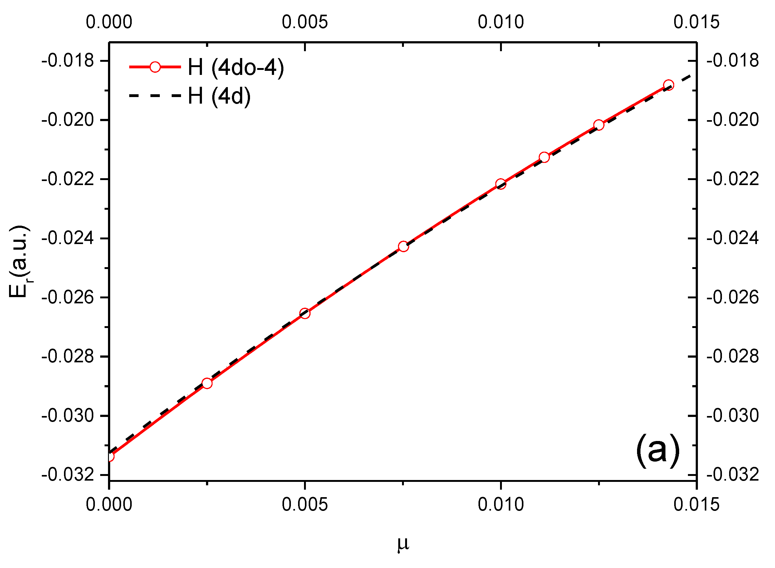 Atoms 04 00003 g010a