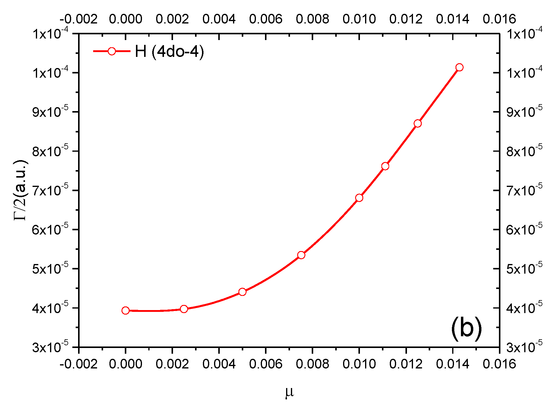 Atoms 04 00003 g010b