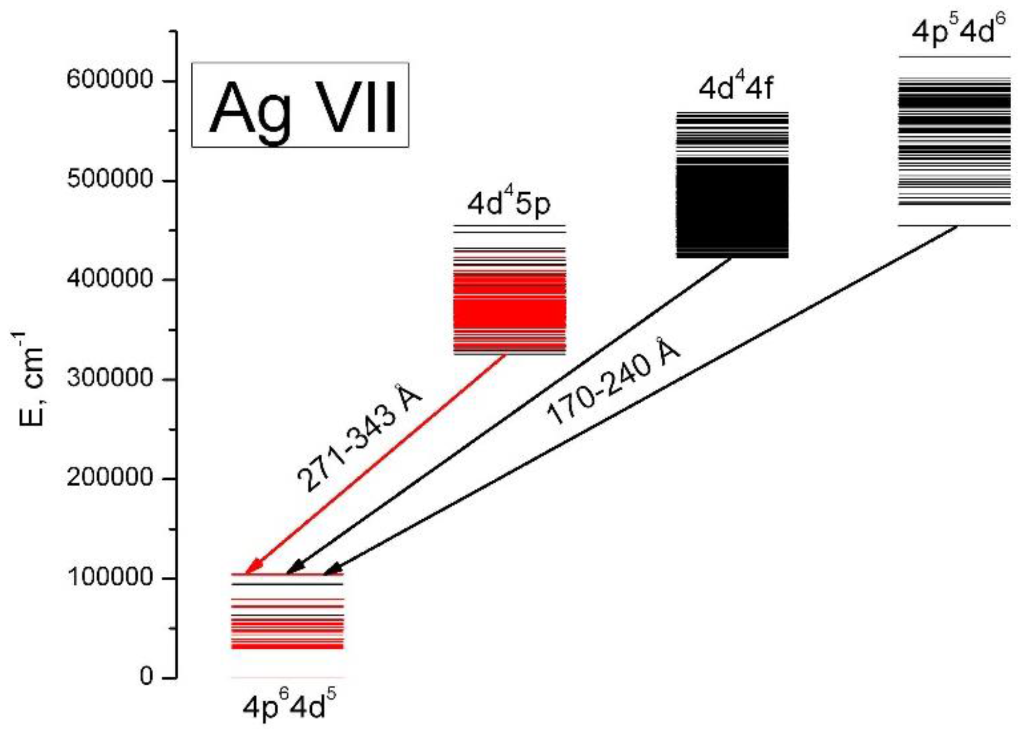 Atoms 05 00011 g002