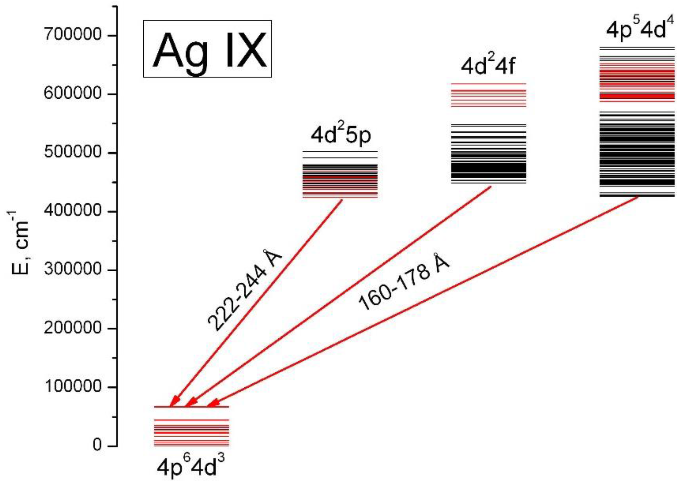 Atoms 05 00011 g004
