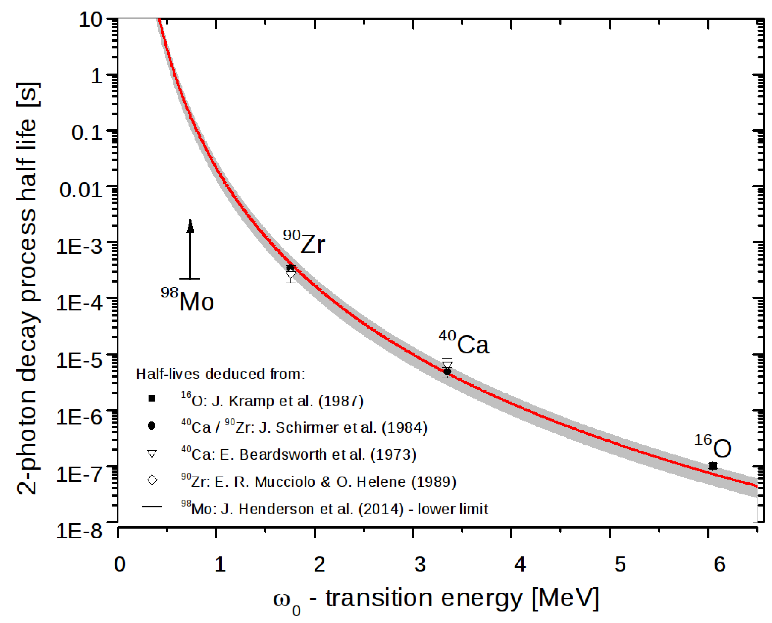 Atoms 05 00014 g005