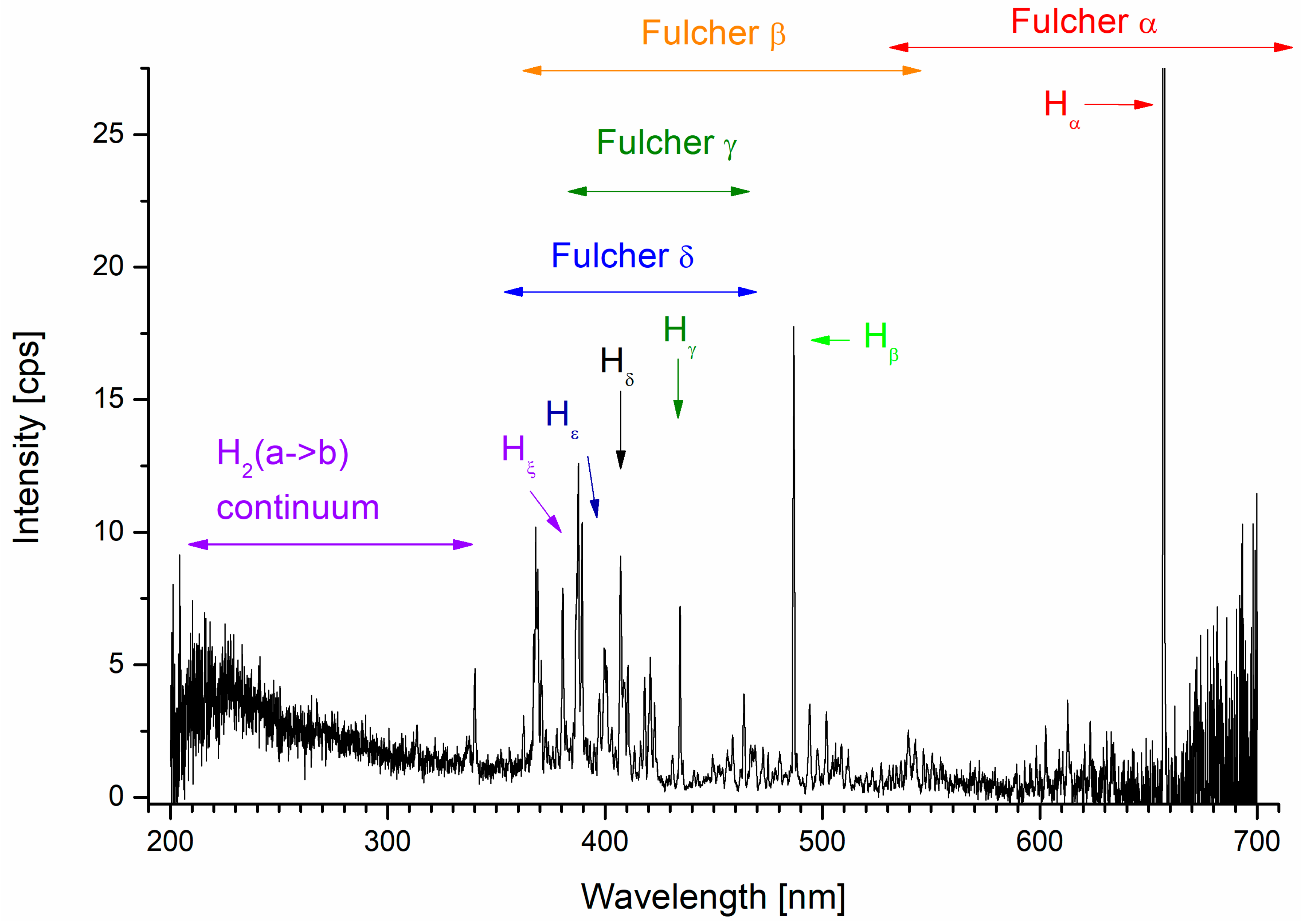 Atoms 05 00046 g005 Atoms 05 00046 g005