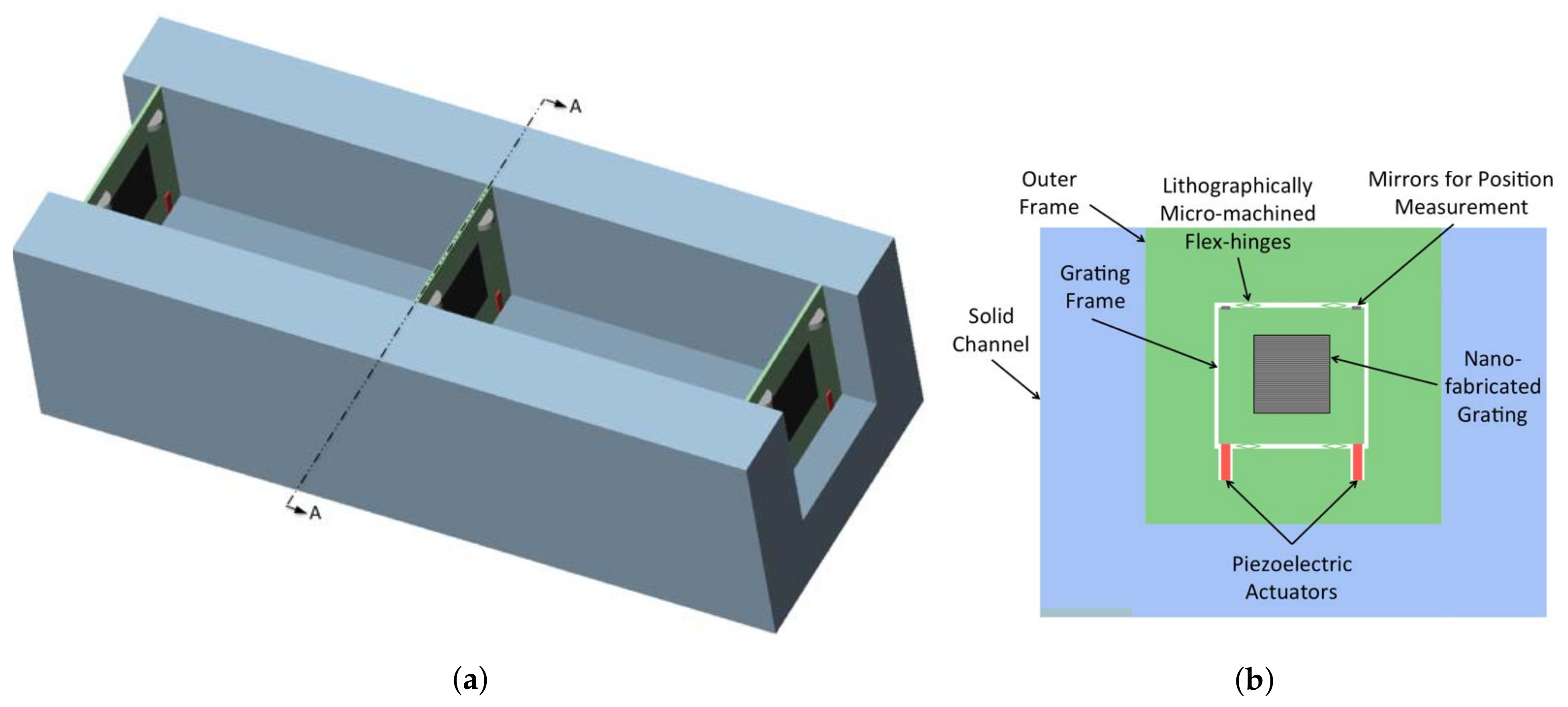 Atoms 06 00017 g002 Atoms 06 00017 g002