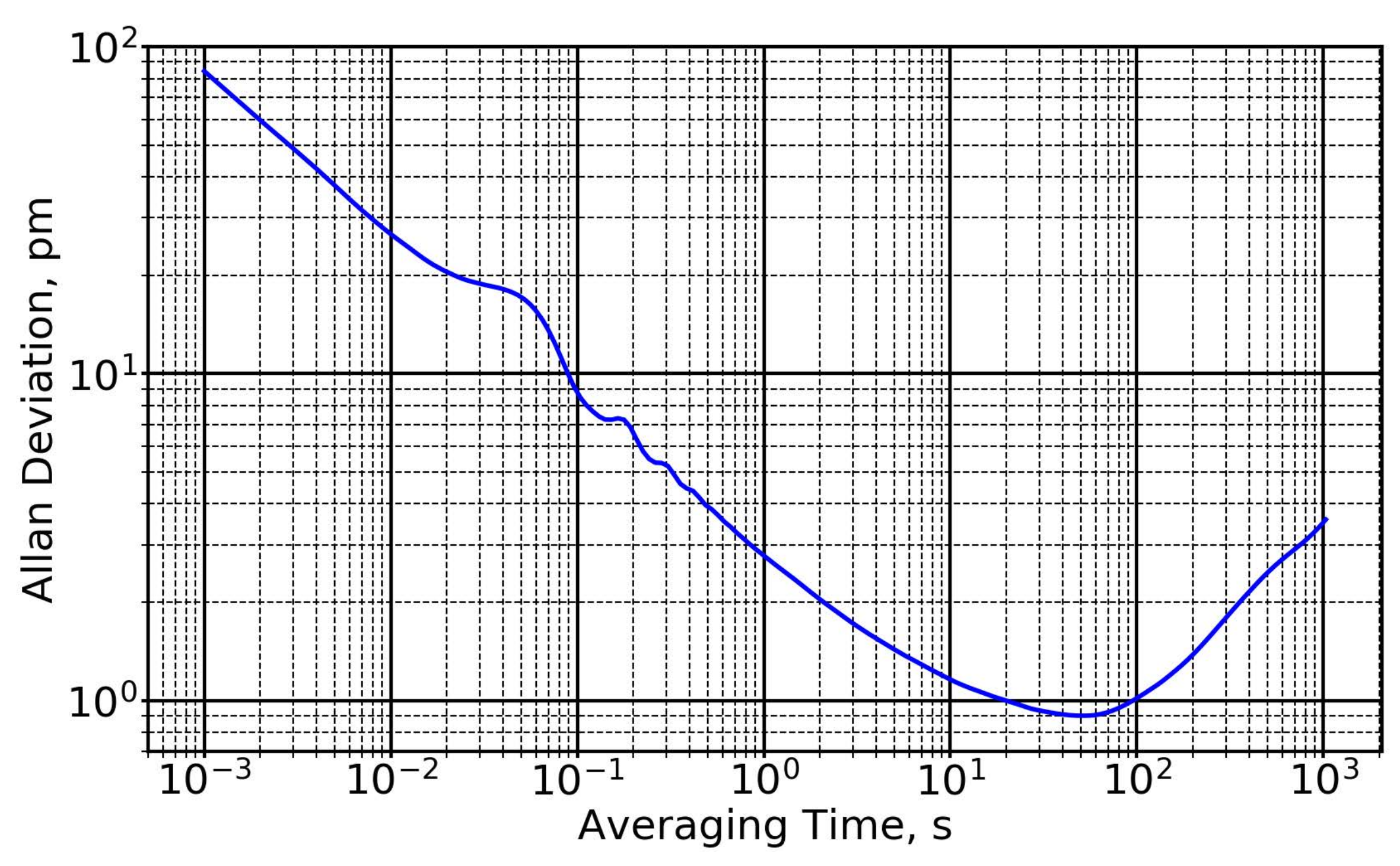 Atoms 06 00017 g003 Atoms 06 00017 g003