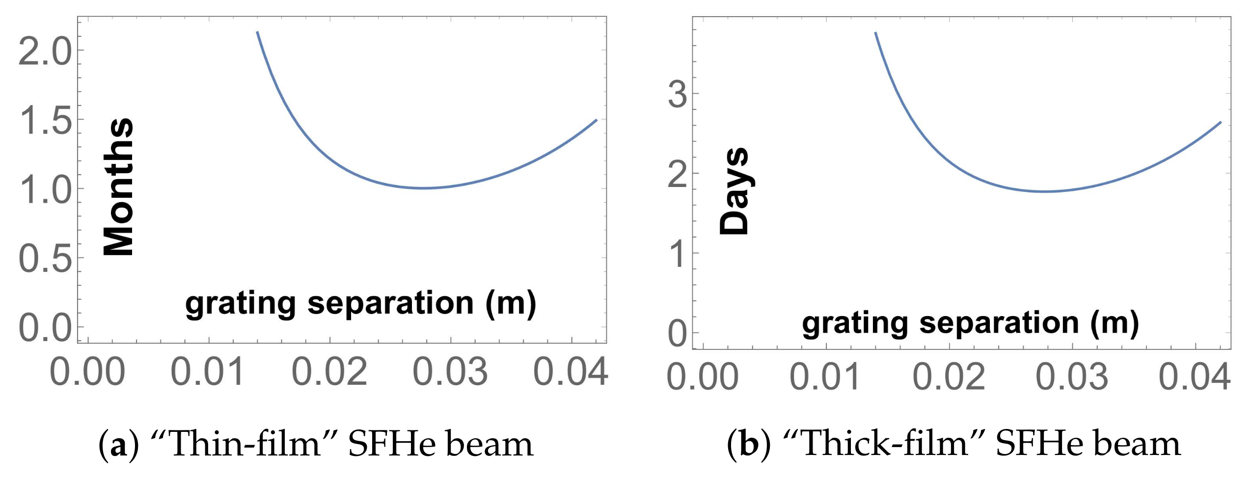 Atoms 06 00017 g007 Atoms 06 00017 g007
