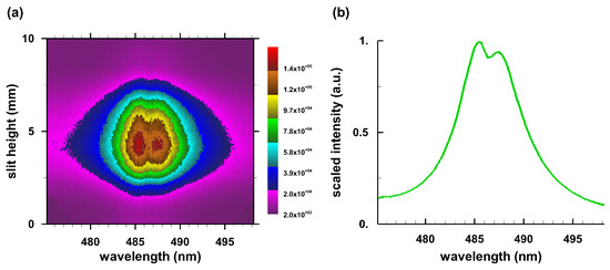 Atoms 06 00036 g0a1 550