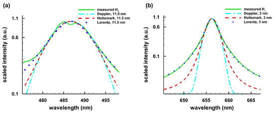 Atoms 06 00036 g0a3 550