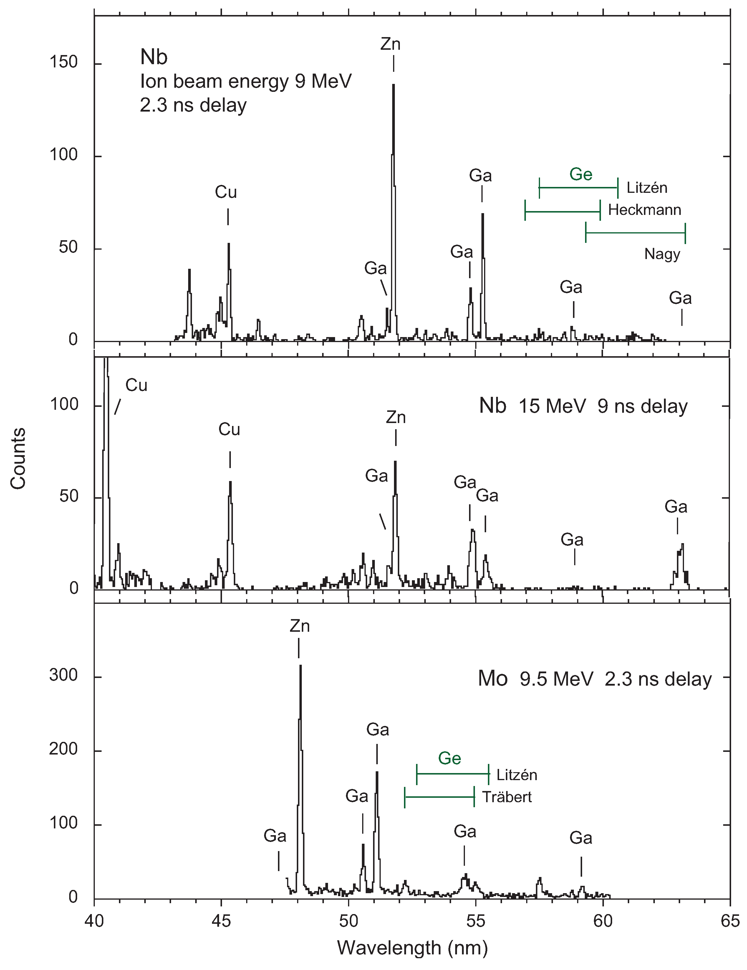 Atoms 06 00040 g001 Atoms 06 00040 g001