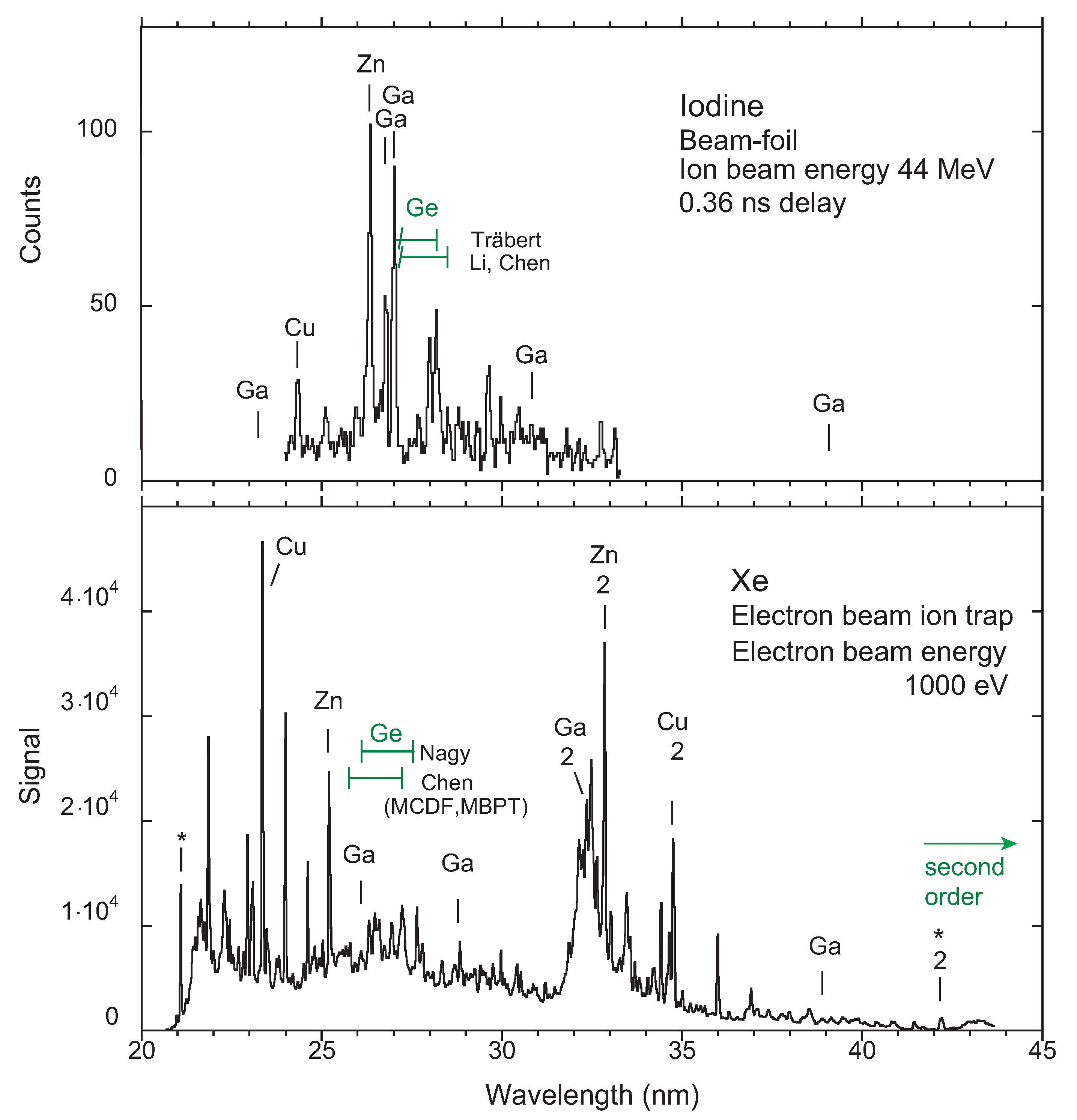 Atoms 06 00040 g003 Atoms 06 00040 g003