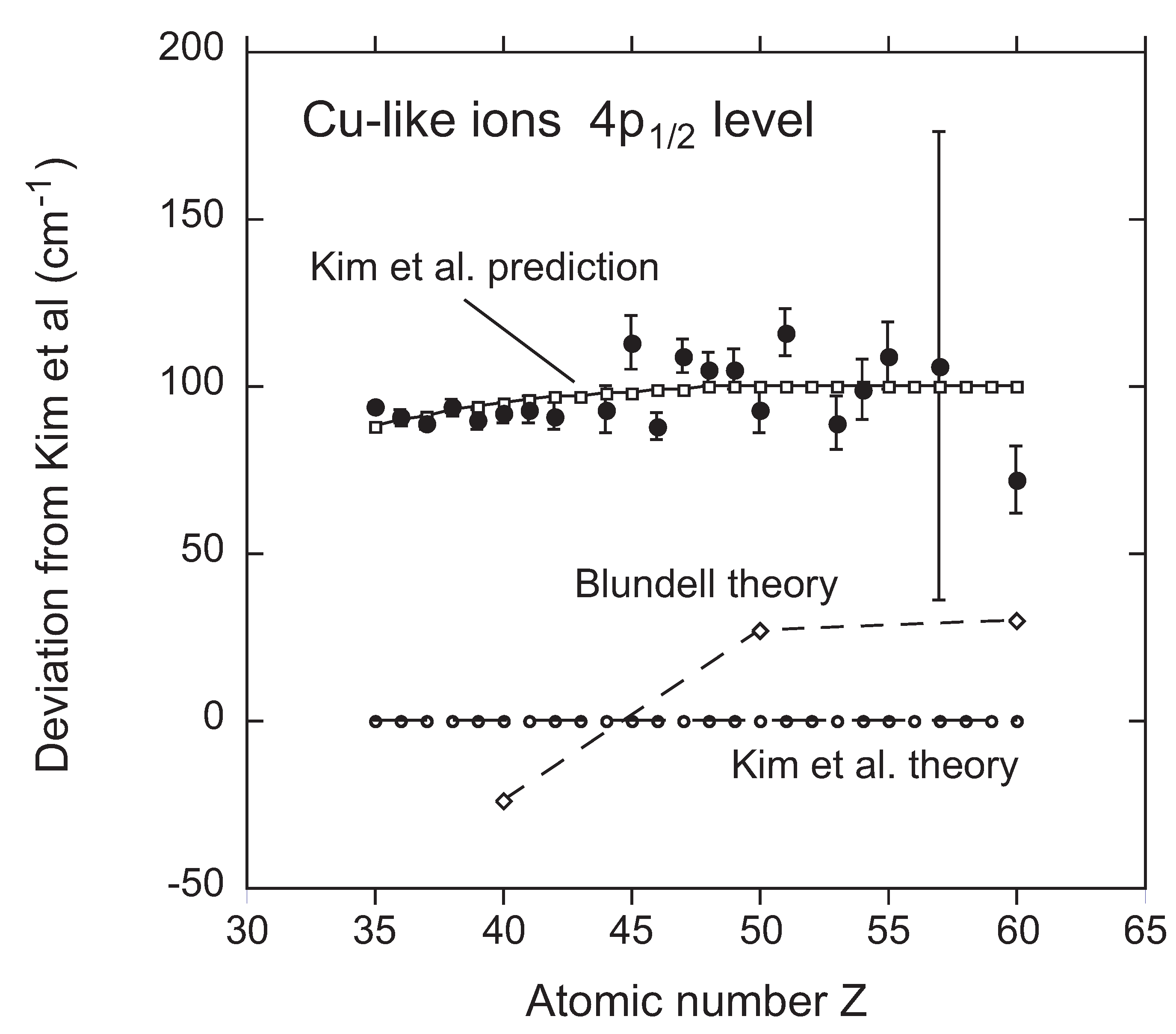 Atoms 06 00040 g004 Atoms 06 00040 g004